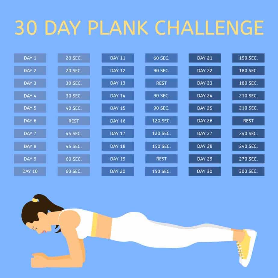 Plank challenge, un défi pour obtenir un ventre plat et des abdos